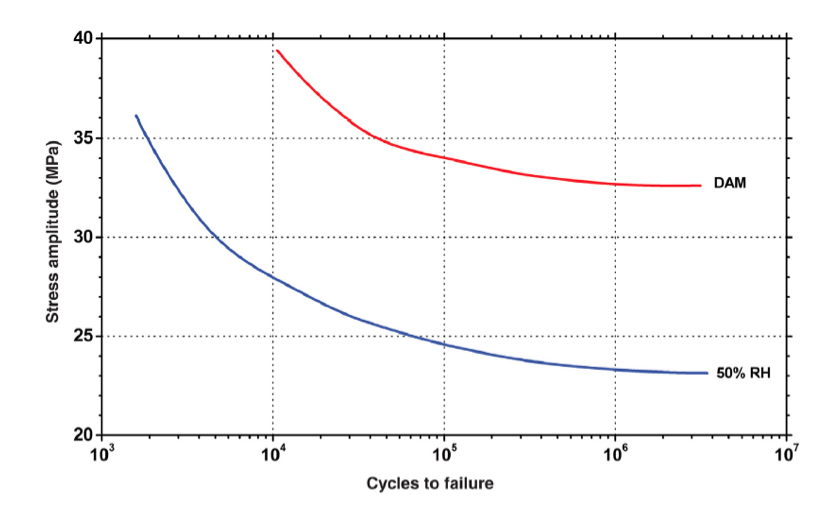 Nylon vs. Acetal Plastic Uses, Properties, & Wear Curbell Plastics