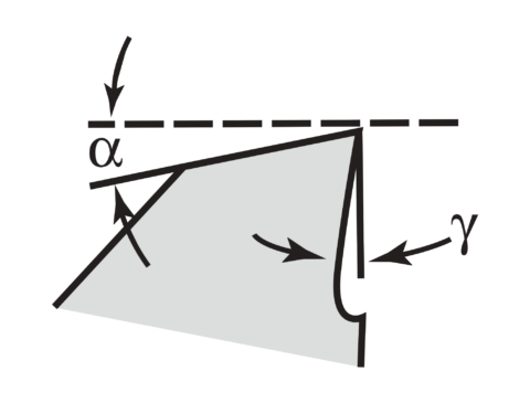 milling diagram