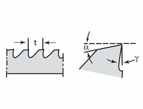 sawing diagram
