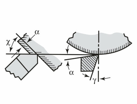 turning diagram
